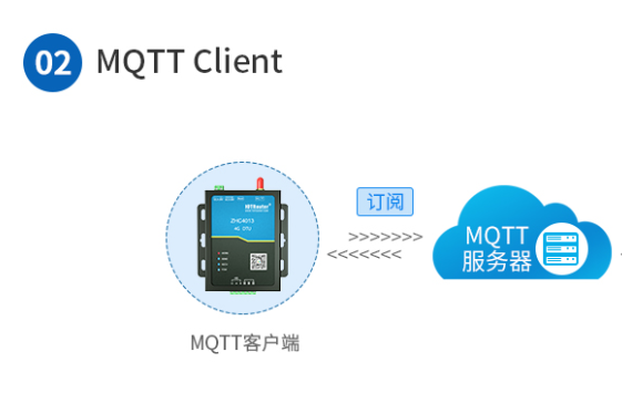 4G DTU有什么功能