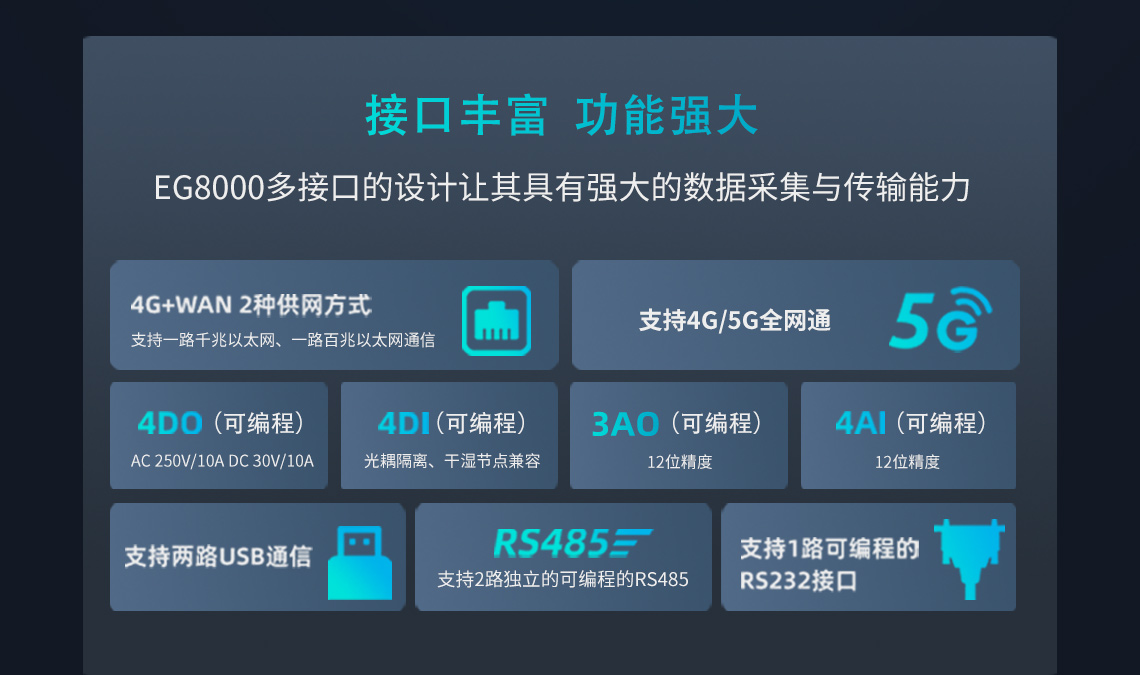 EG8000多接口的設計讓其具有強大的數據采集與傳輸能力