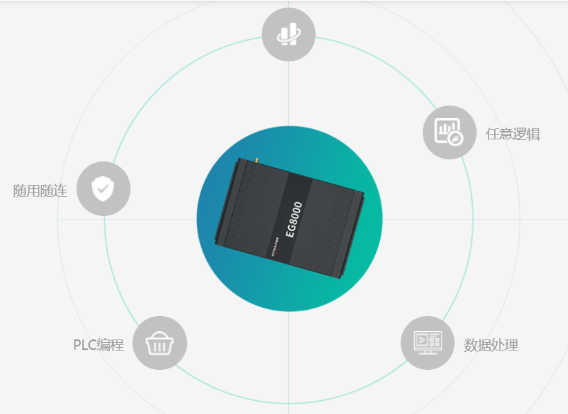 邊緣計(jì)算網(wǎng)關(guān) 邊緣計(jì)算網(wǎng)關(guān)