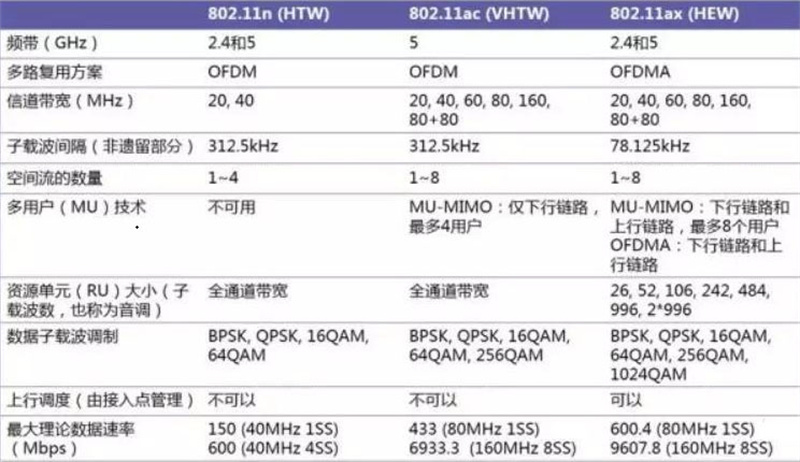 WiFi6技術(shù) WiFi6技術(shù)