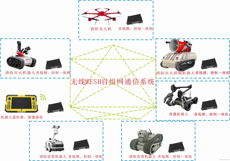 無(wú)線組網(wǎng) 無(wú)線組網(wǎng)