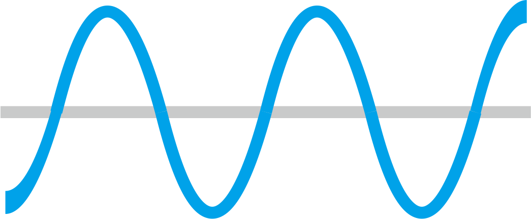 什么是模擬量和數(shù)字量有什么關(guān)系                                                      