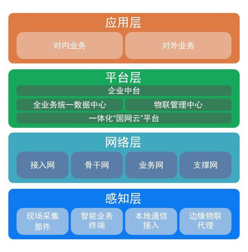 泛在電力物聯(lián)網(wǎng).jpg 泛在電力物聯(lián)網(wǎng).jpg