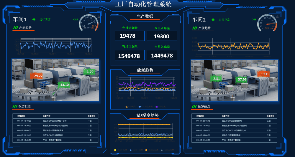 云組態是什么在物聯網生態中承擔什么角色