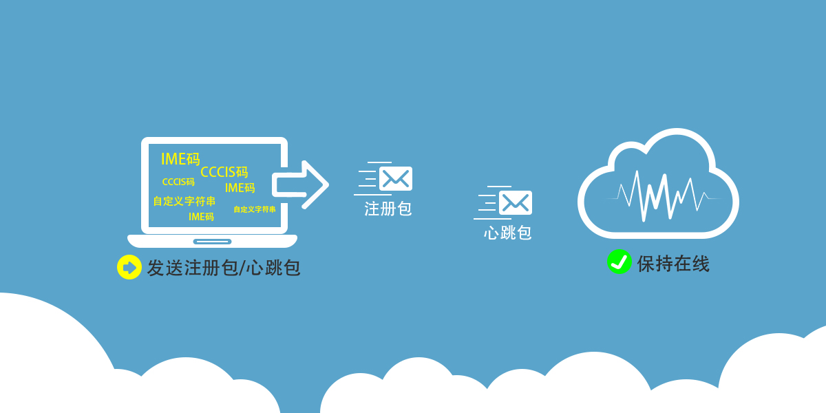 DTU設備心跳包 DTU設備心跳包