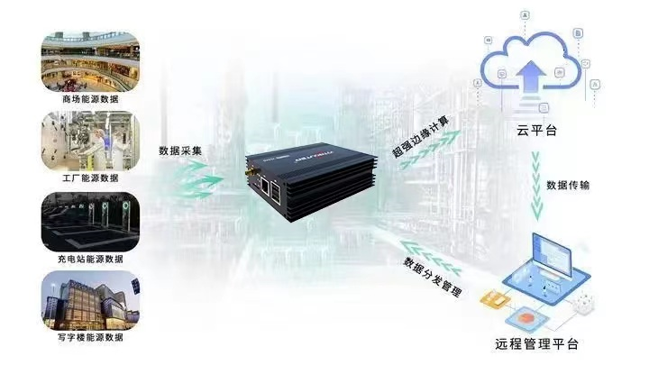 企業為什么需要物聯網模塊 企業為什么需要物聯網模塊