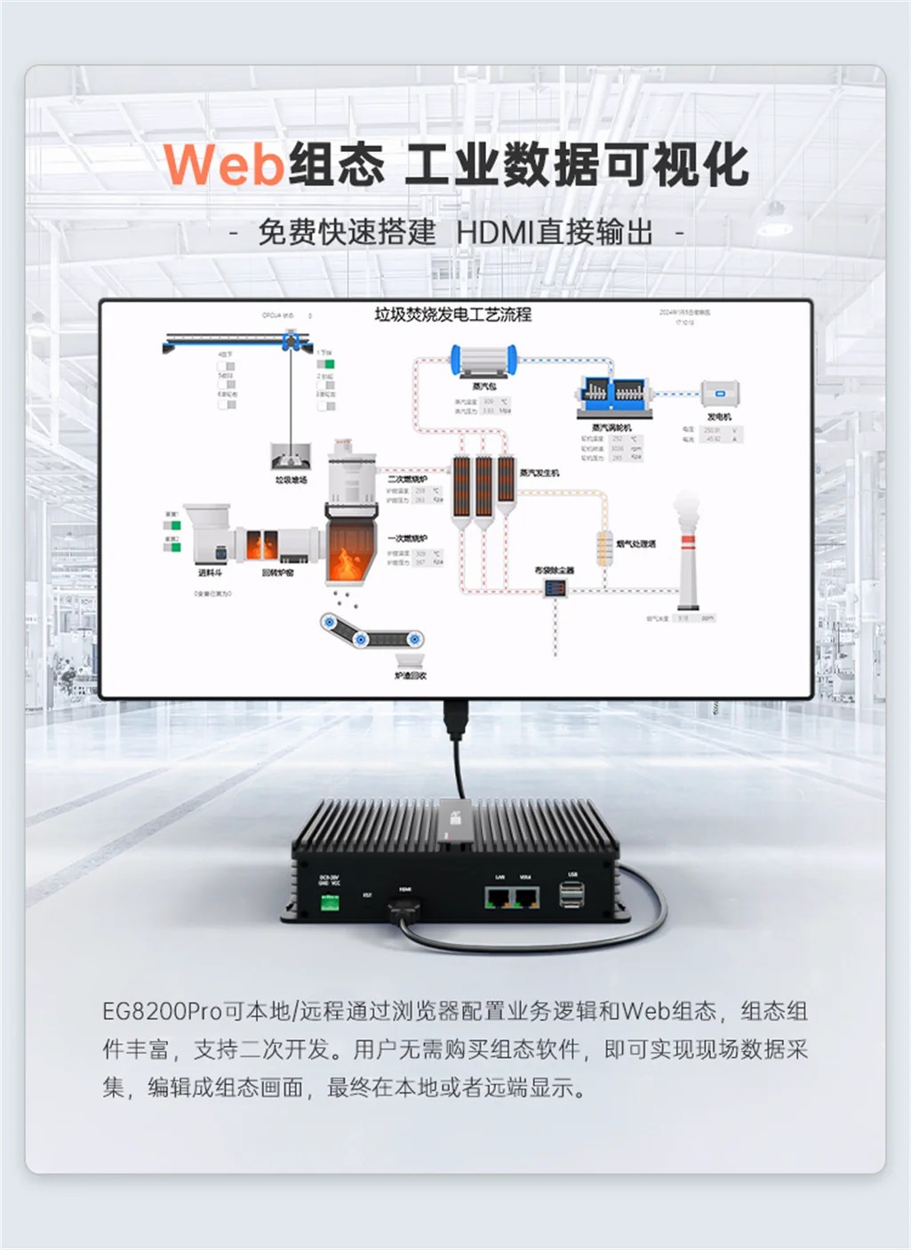 EG8200Pro邊緣計算機網關