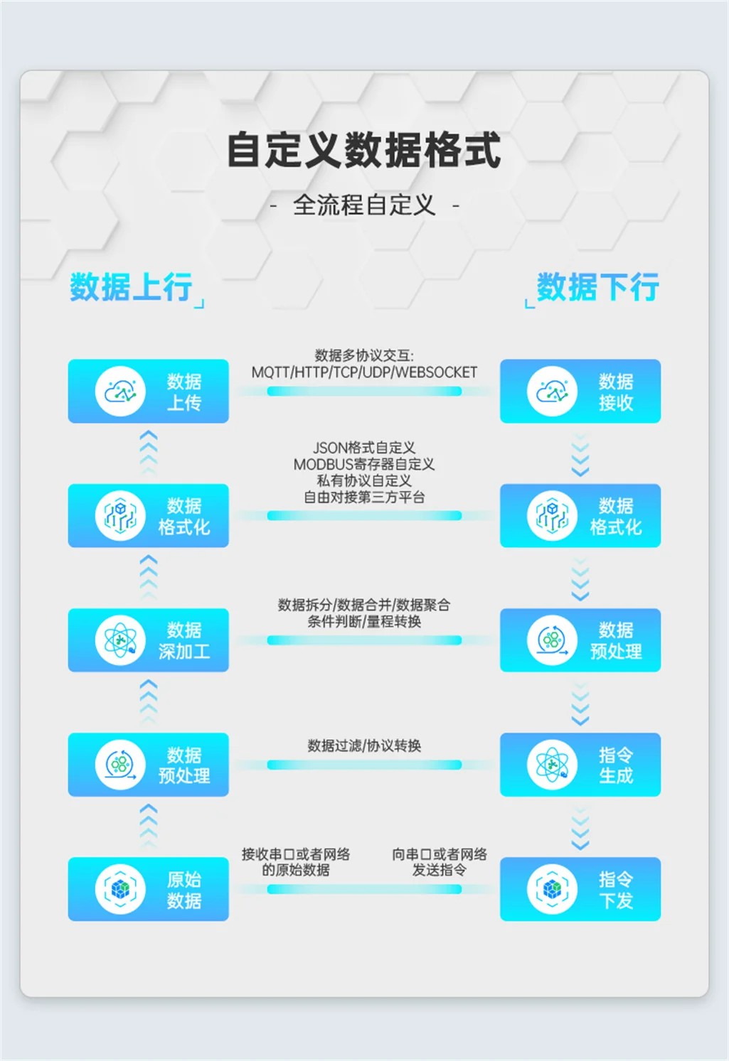 EG8200Pro邊緣計算機網關