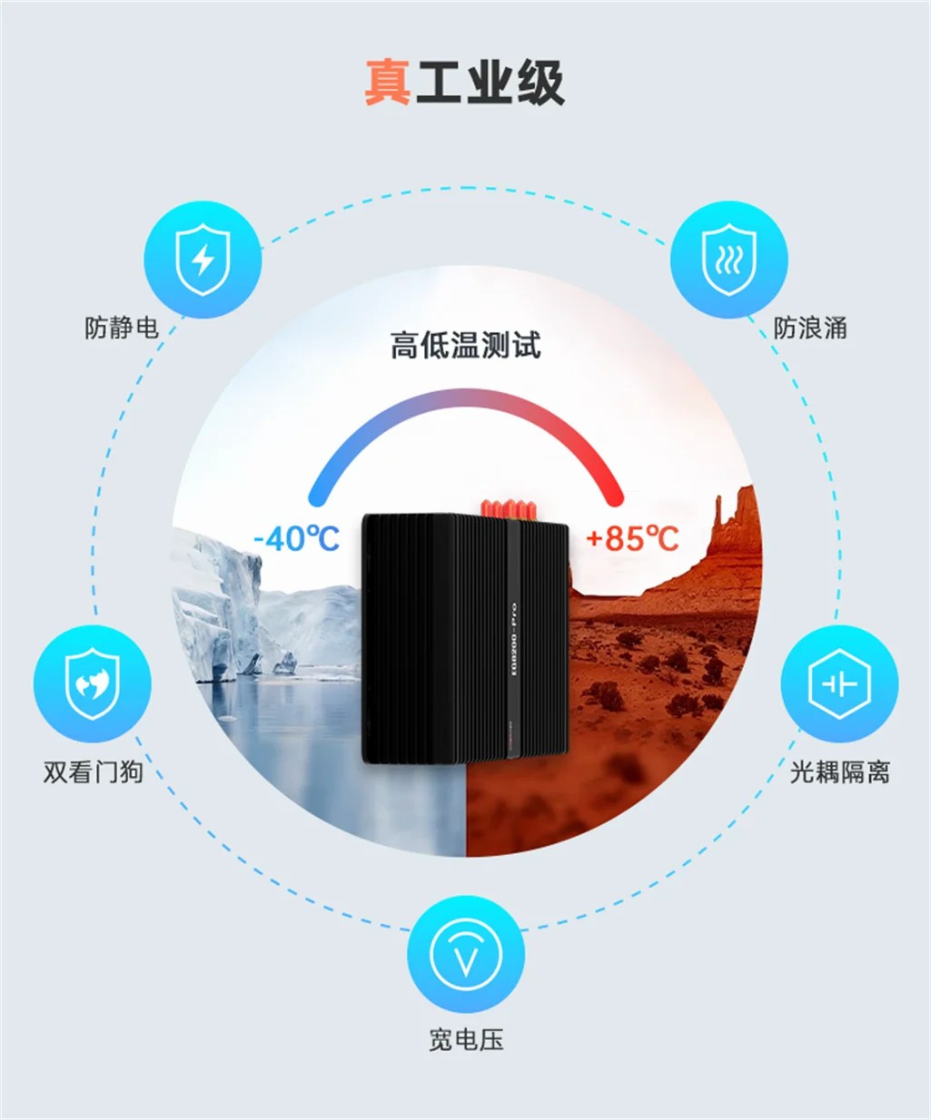 EG8200Pro邊緣計算機網關