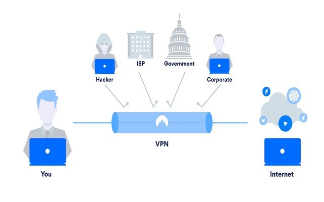 如何連接免費VPN 如何連接免費VPN