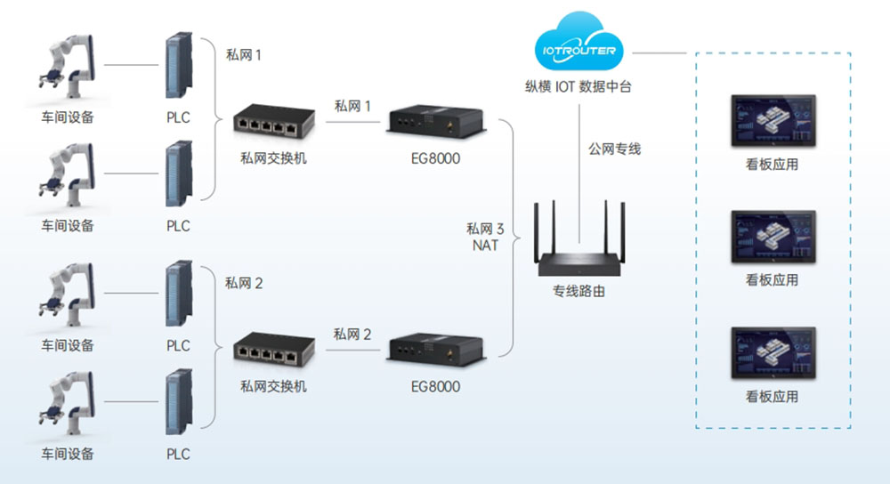 大眾汽車生產(chǎn)設(shè)備數(shù)據(jù)采集 大眾汽車生產(chǎn)設(shè)備數(shù)據(jù)采集