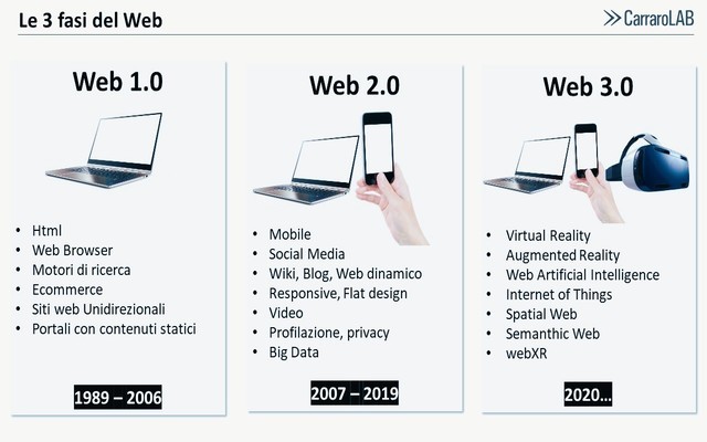 1.0靜態(tài)網(wǎng)頁(yè),到Web 2.0的社會(huì)性,再?gòu)腤eb逐漸 3.0區(qū)塊鏈和分散運(yùn)用 1.0靜態(tài)網(wǎng)頁(yè),到Web 2.0的社會(huì)性,再?gòu)腤eb逐漸 3.0區(qū)塊鏈和分散運(yùn)用