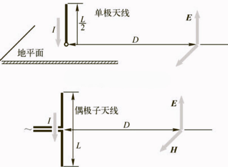 單振子天線 單振子天線