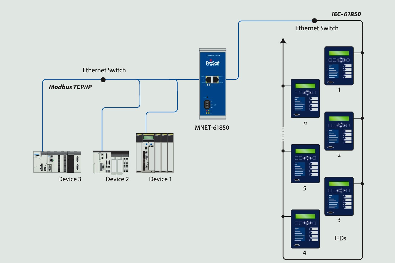 modbus和iec61850 modbus和iec61850
