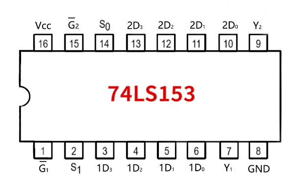74LS153的功能和引腳圖例