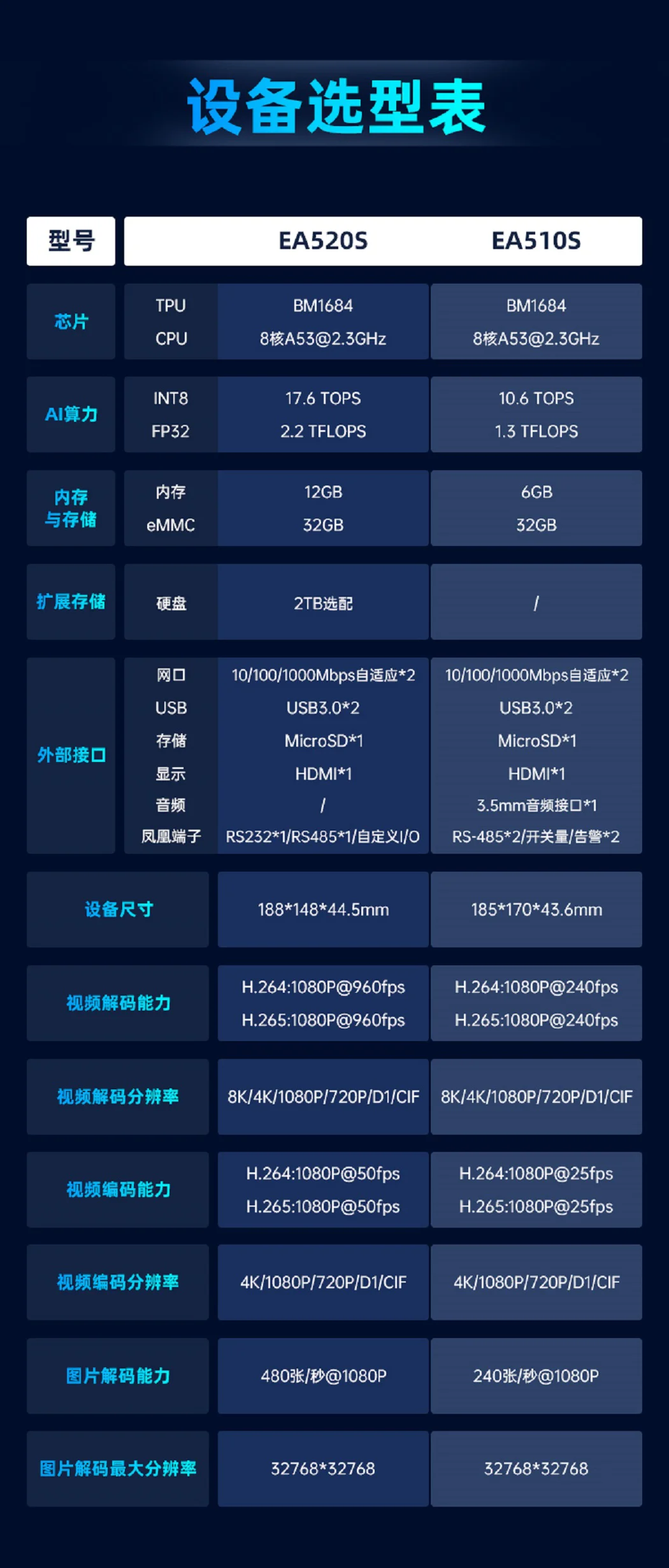 EA520S_算力網關詳情頁