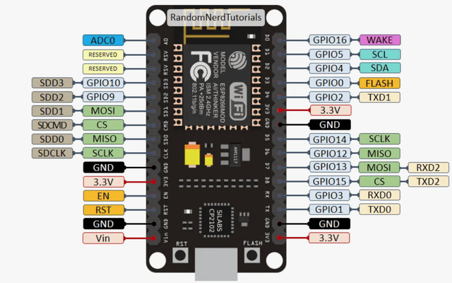 esp8266芯片 esp8266芯片