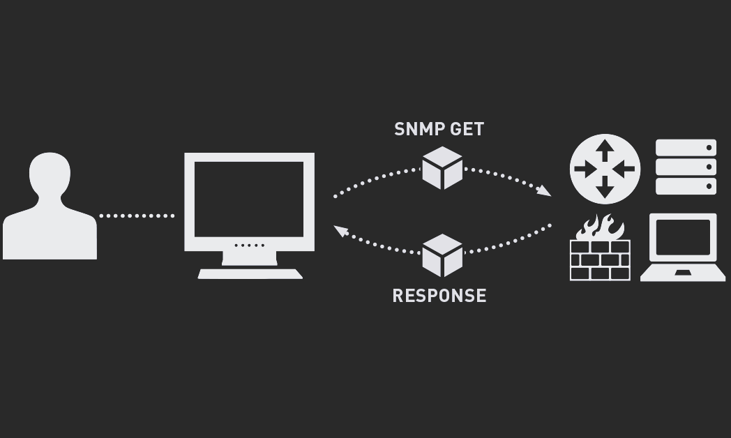 snmp是什么協(xié)議-在OSI模型的哪一層