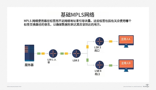 TTL到底是什么?你身邊的電子設備都在用它!