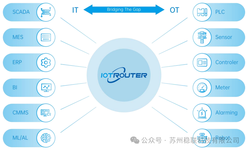 IT與OT融合的推動(dòng)者-蘇州穩(wěn)聯(lián)科技有限公司簡(jiǎn)介