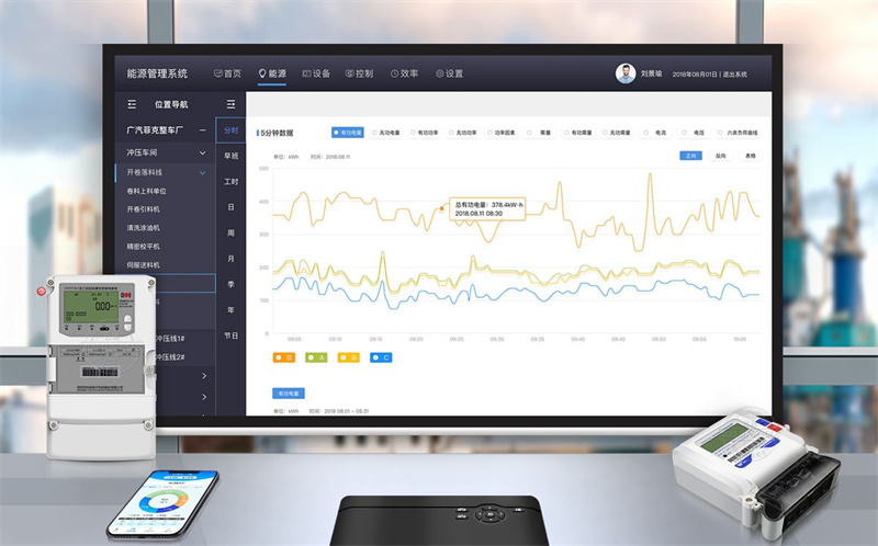 智能抄表可視化系統 智能抄表可視化系統