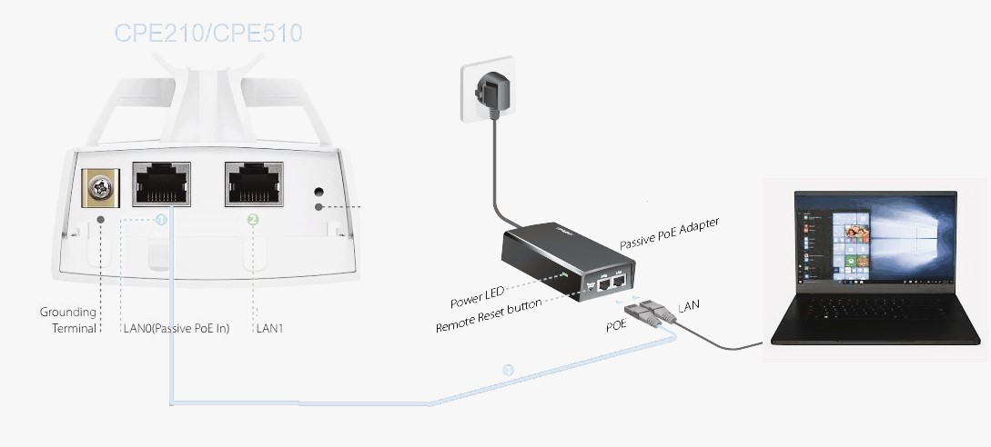 cpe工作原理和主要作用 cpe工作原理和主要作用